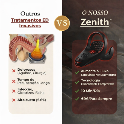 Zenith - RECUPERA SUA ENERGIA NATURAL